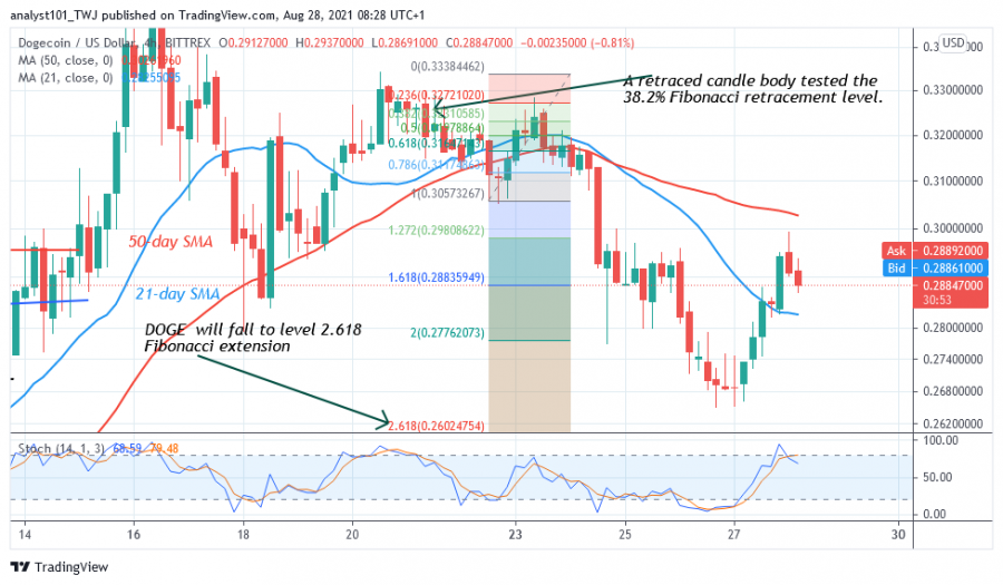 DOGEUSD(4_Hour_Chart)_-_AUGUST_28.png