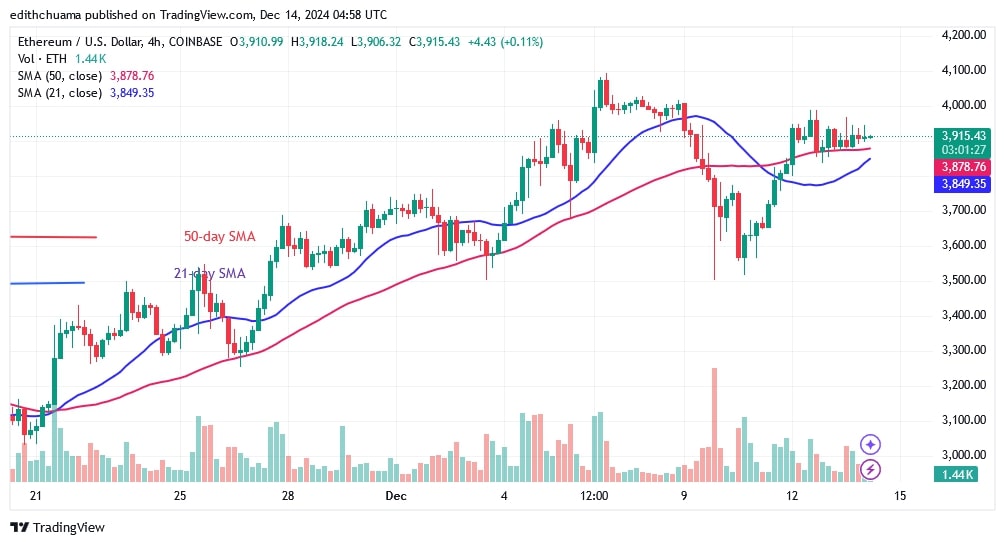 ETHUSD_(4-hour Chart) -DEC.14.jpg