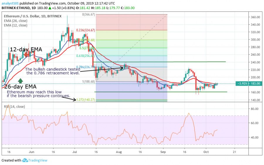 ETH Chart.jpg