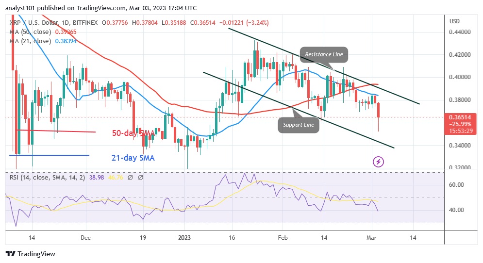 XRPUSD(Daily Chart) - March 3.23.jpg