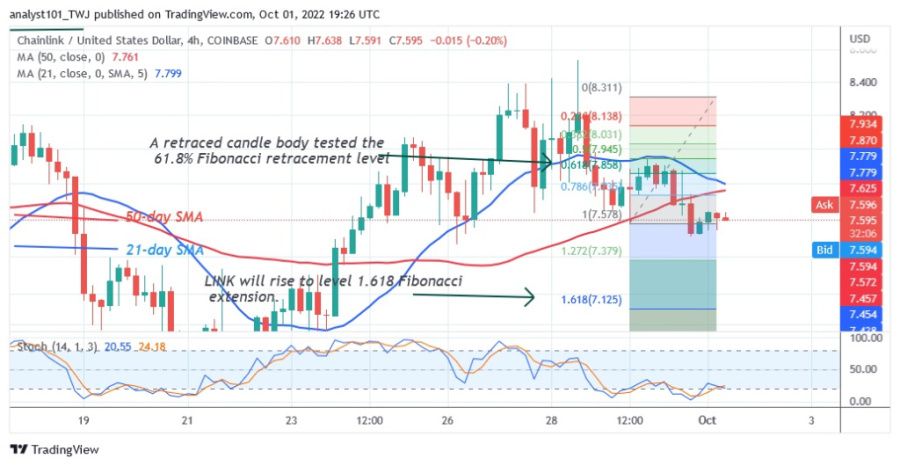 LINKUSD (4 Hour Chart) - October 1, 2022.jpg