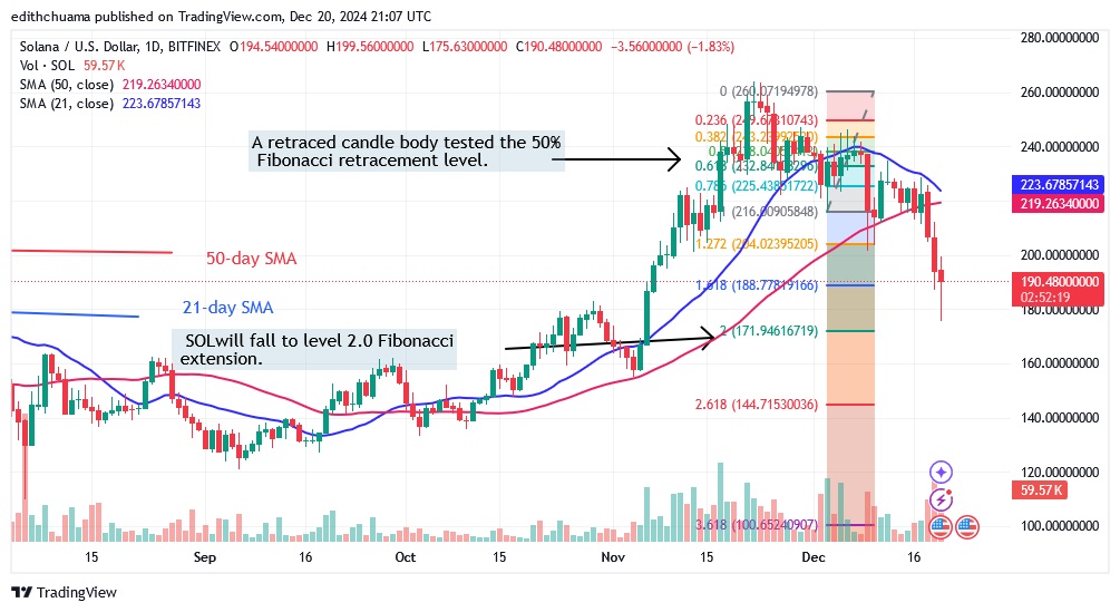 SOLUSD_(Daily Chart) -DEC.20.24.jpg