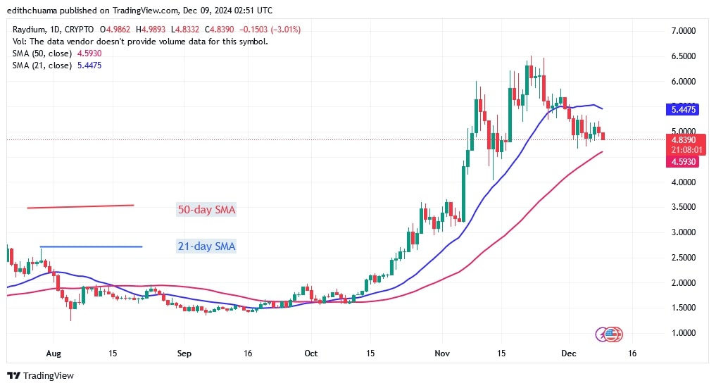 RAYUSD_(Daily Chart) – DEC.09.jpg