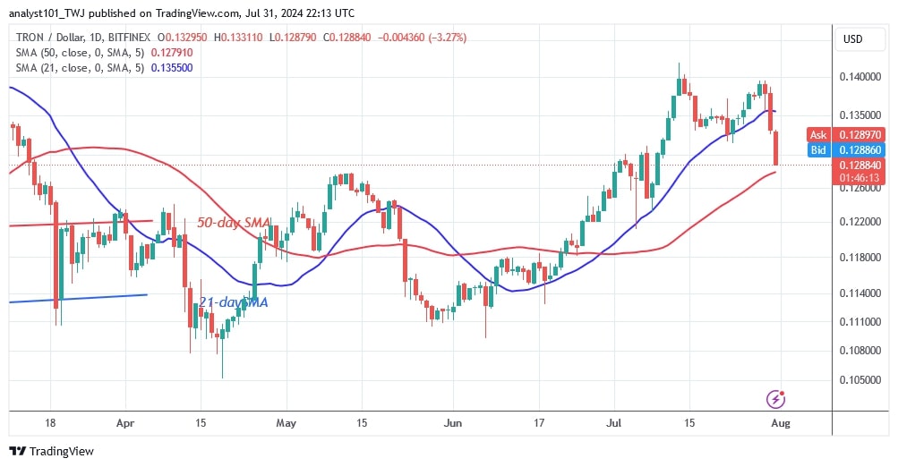 TRXUSD_(Daily Chart) - July 31.jpg