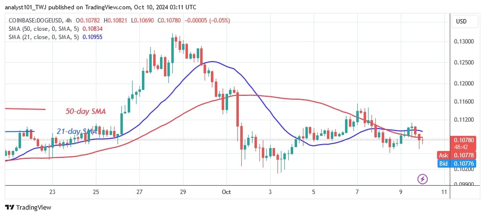 DOGEUSD_(4 -hour Chart) – Oct.10.jpg