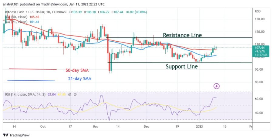 BCHUSD (الرسم البياني اليومي) - 11.23 يناير. jpg