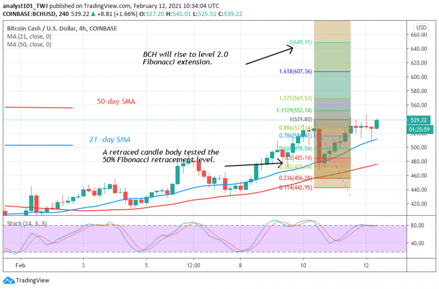 BCH_-_Coinidol_2_chart_(6).png