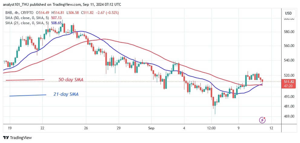 BNBUSD (4-hour Chart) –AUG. 11.jpg