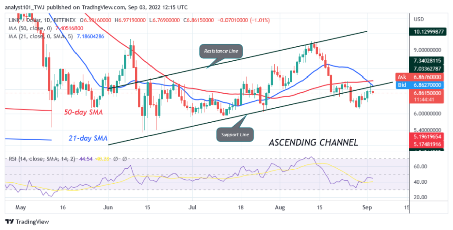 LINKUSD (الرسم البياني اليومي). png