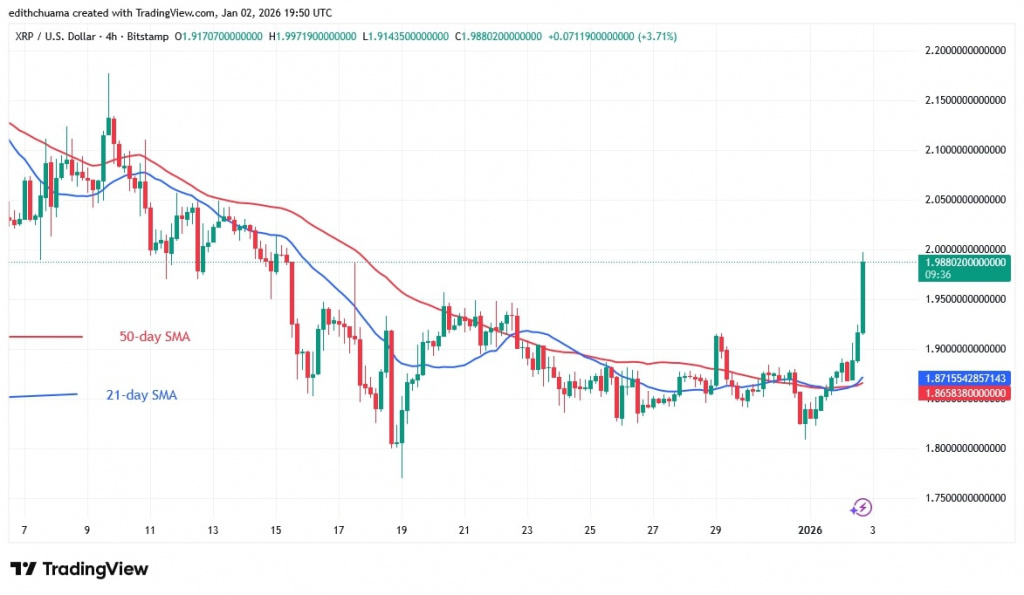 XRPUSD_(4-hour Chart) - JAN.02, 2026