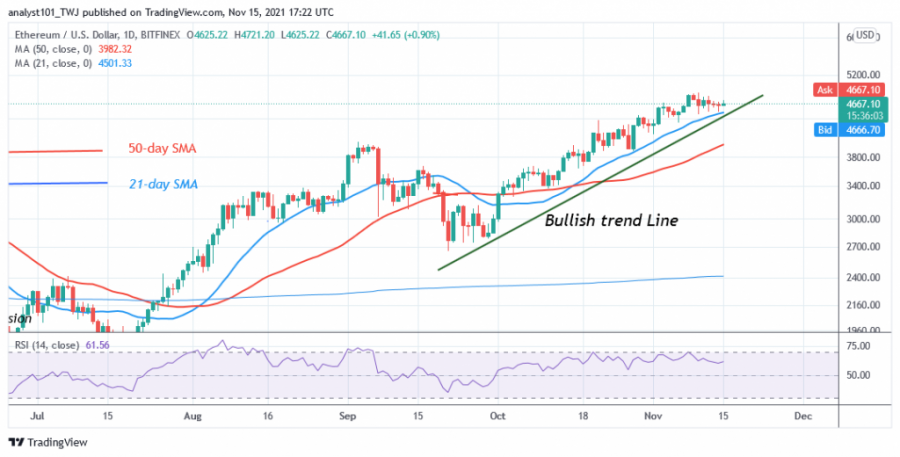 ETHUSD(Daily_Chart)_-_NOVEMBER_15.png