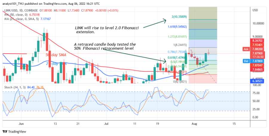 LINKUSD(Daily+Chart+2+)+-+August+6.png
