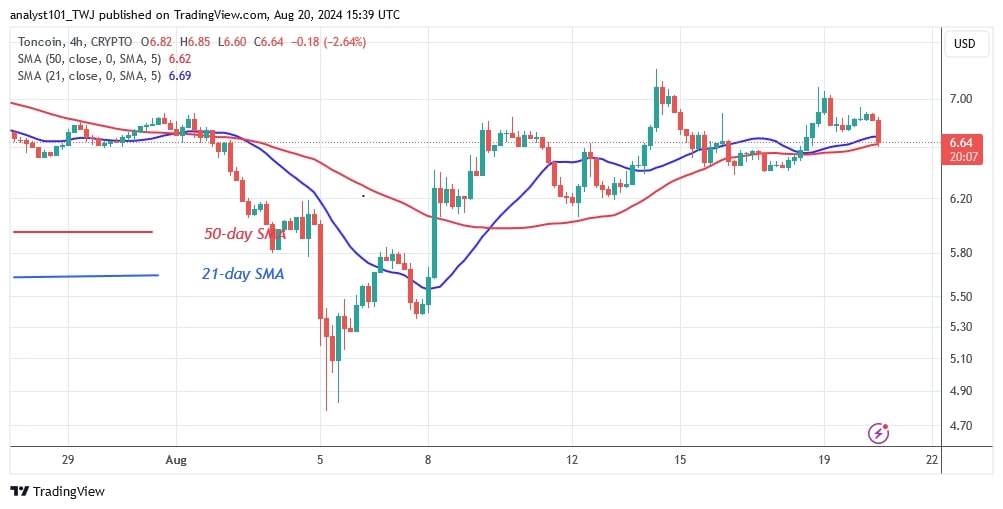 TONUSD_( 4-Hour Chart) -AUG.20.jpg