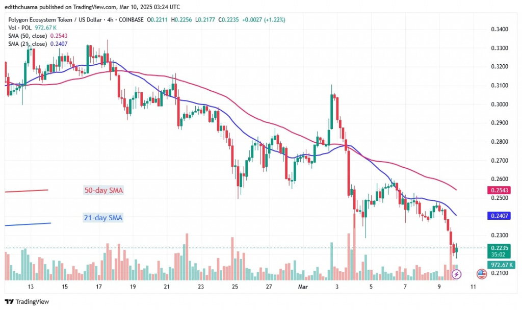 POLUSD_( 4-Hour Chart) - March 10.jpg