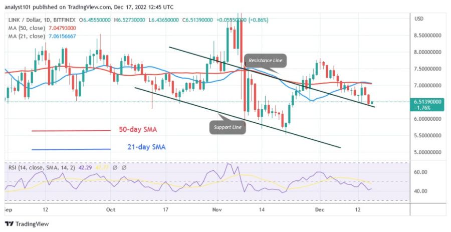 LINKUSD(일간차트)18.12.jpg