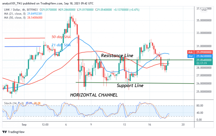 LINKUSD(4_Hour_Chart)_-_SEPT._18.png