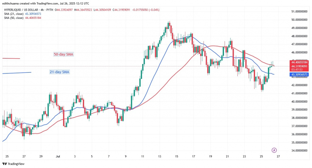HYPEUSD_(4-Hour Chart) -July 26, 2025