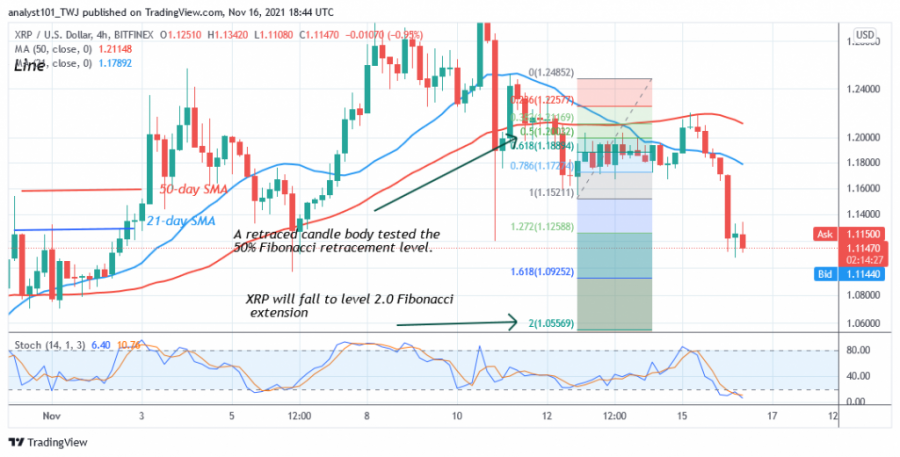 XRPUSD( 4 Hour Chart) - NOV.16.png