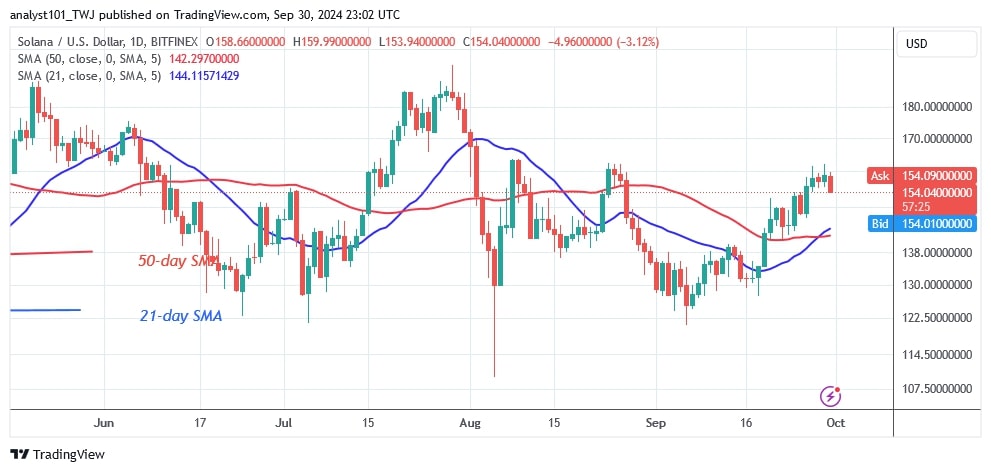 SOLUSD_(Daily Chart) – Sept.30.jpg