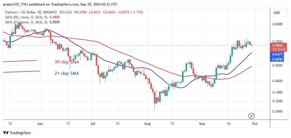 FTMUSD_(Daily Chart) – SEPT 29.jpg