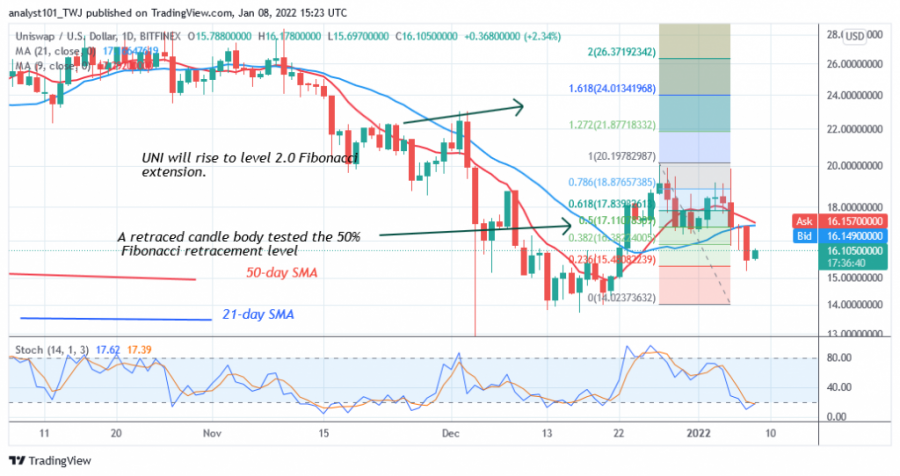 UNIUSD(Daily Chart 2) - JANUARY 8.png