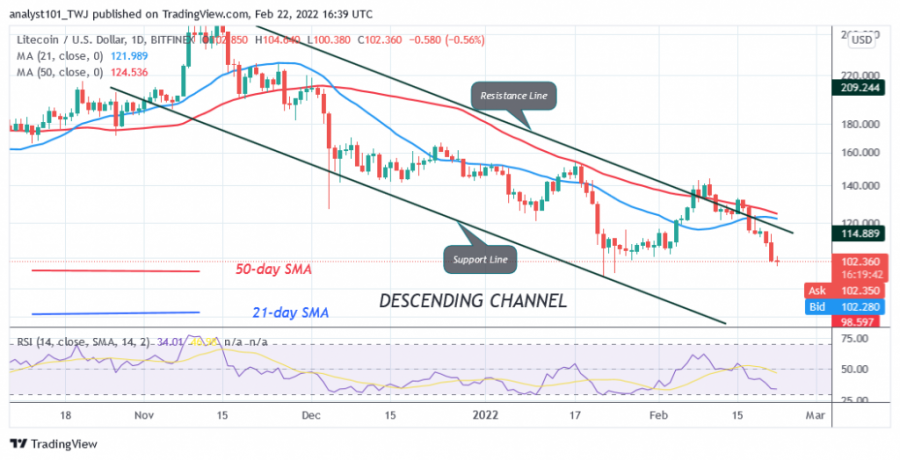 LTCSD(Daily_Chart)_-_FEB._22.png