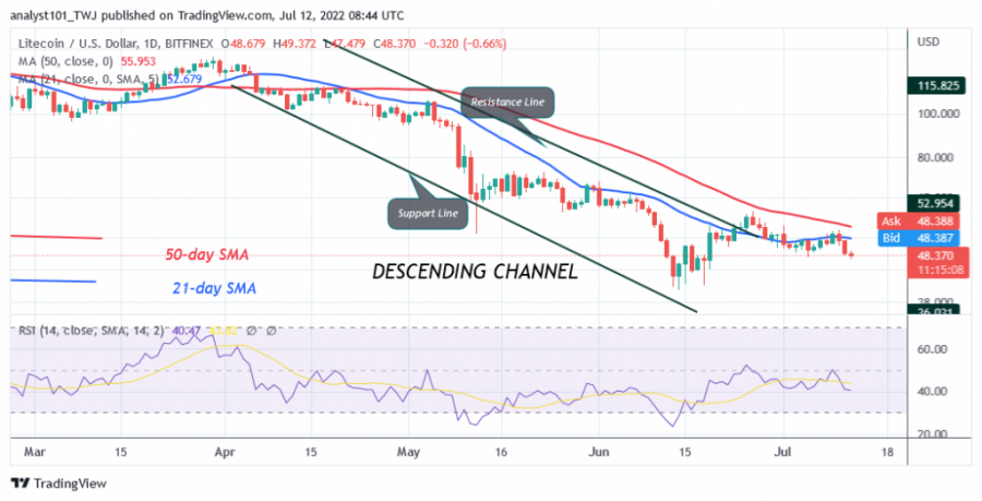 LTCUSD(Daily+Chart)+-+July+12.png