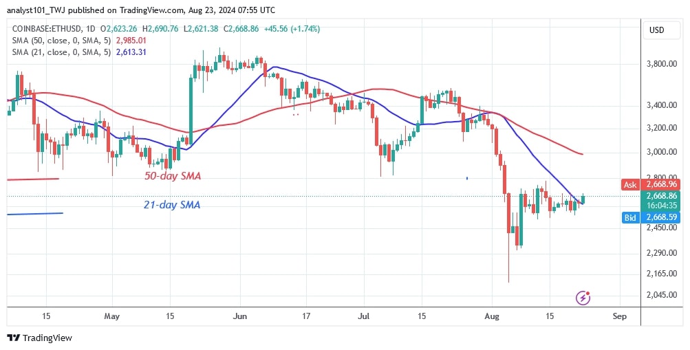 ETHUSD_(Daily Chart) – AUG. 23.jpg