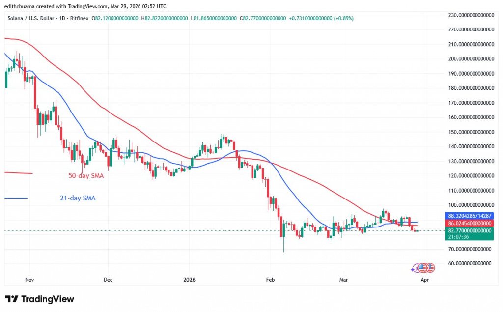 SOLUSD_(Daily Chart) - March 29, 2026