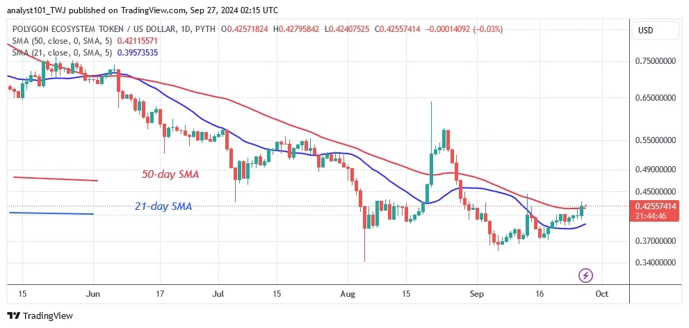 POLUSD_( Daily Chart) -Sept.27.jpg