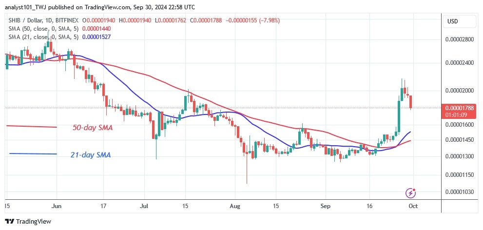 SHIBUSD_(Daily Chart) – Sept.30.jpg