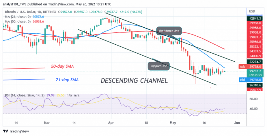 BTCUSD(Daily+Chart)+-+May+26.png