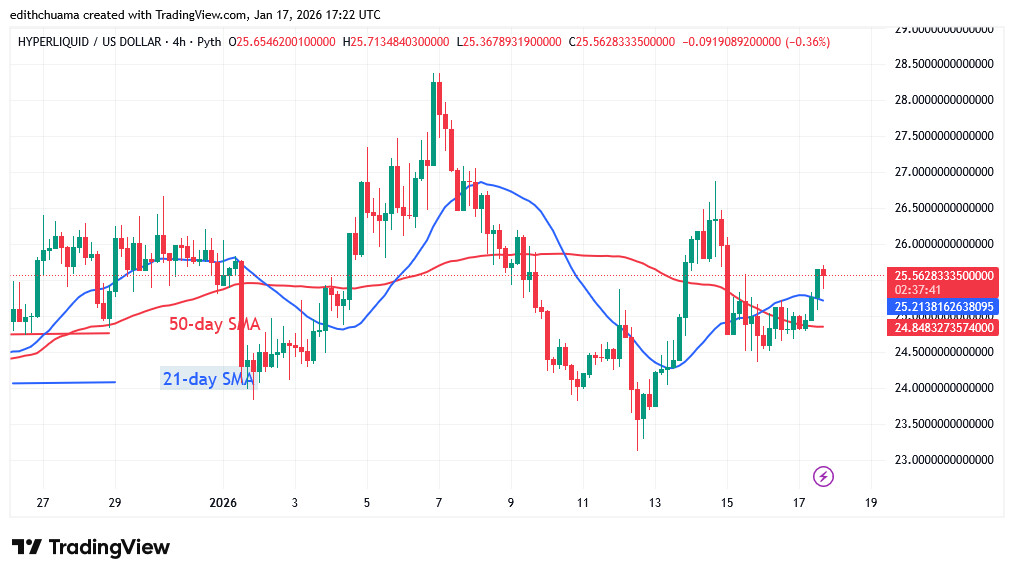 HYPEUSD_(4-hour Chart) -JAN.17, 2026