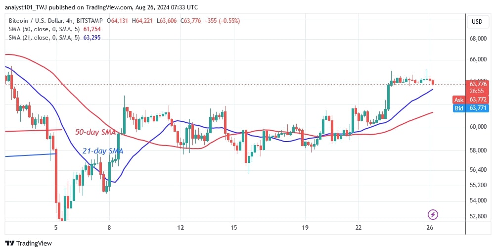 BTCUSD (4-hour Chart) -AUG. 26.jpg