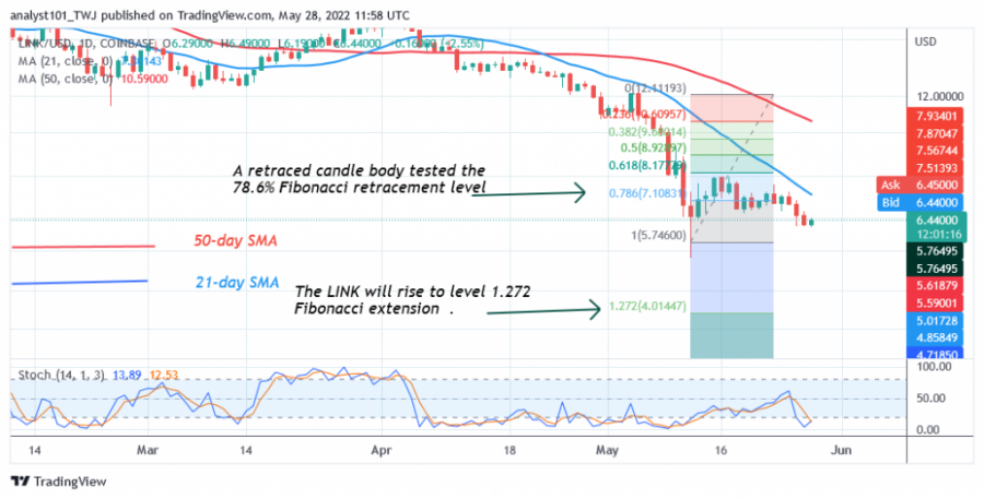 LINKUSD(+Daily+Chart+2)+-+Mee+28.png