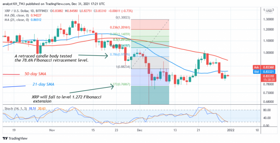 XRPUSD(Daily+Chart+2)+-+DECEMBER+31.png