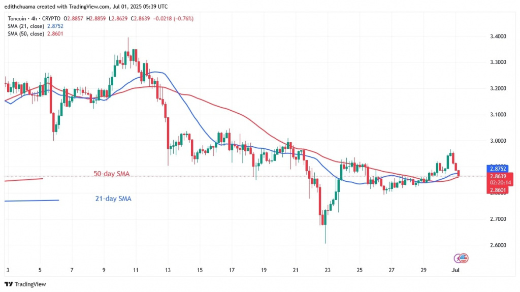 TONUSD_(4-hour Chart) - July 1.jpg