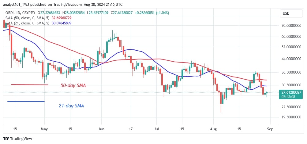 ORDIUSD_(Daily Chart) – August 30.jpg