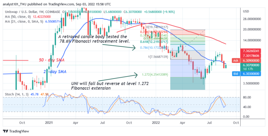 UNIUSD(Weekly_Chart)_-_September_3.png