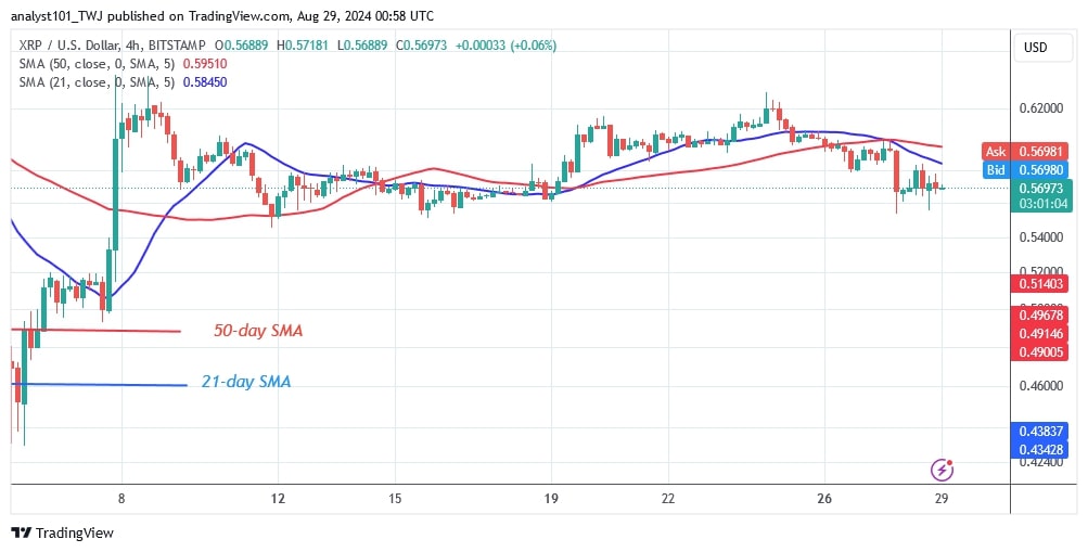 XRPUSD_(4-Hour Chart) -AUG.29.jpg