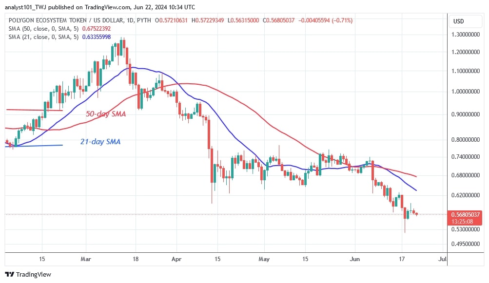 POLUSD_( Daily Chart) -June 22.jpg