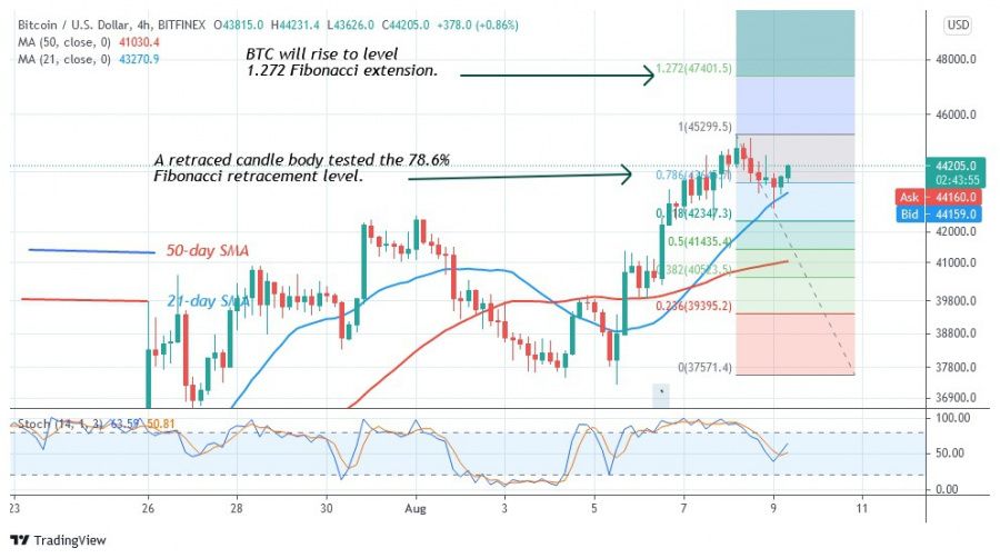 BTCUSD_-_COINIDOL_2_chart.jpg