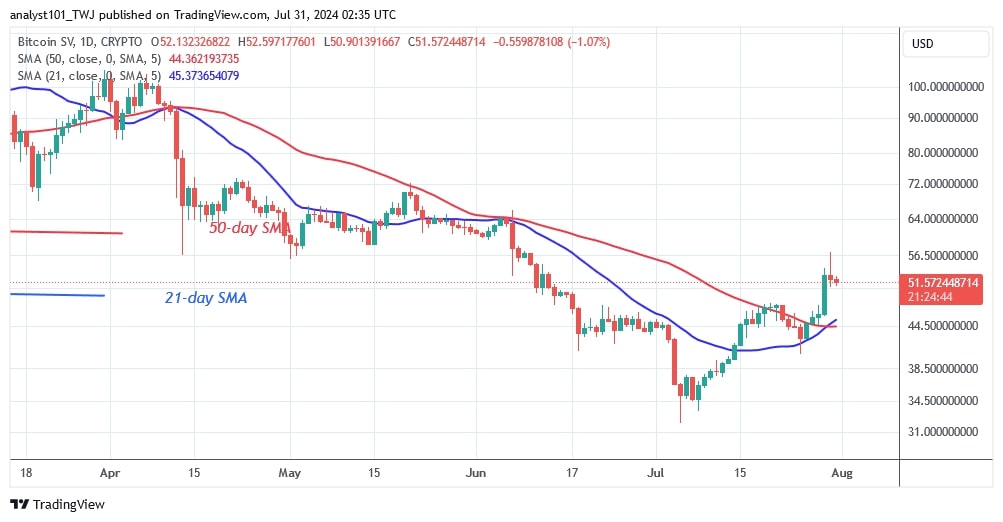 BSVUSD_(Daily Chart) – July 31.jpg