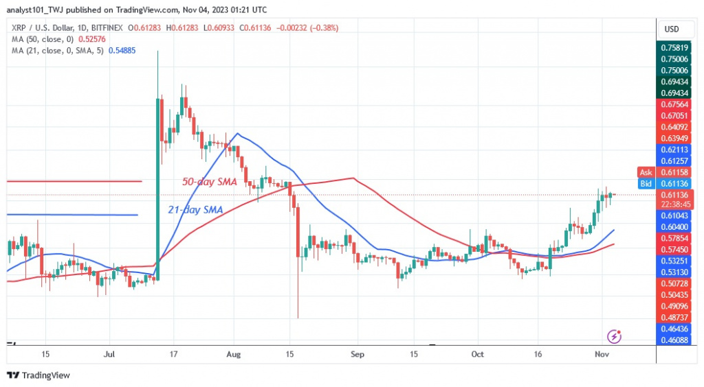 XRPUSD_(Daily Chart) – Nov. 4.23.jpg