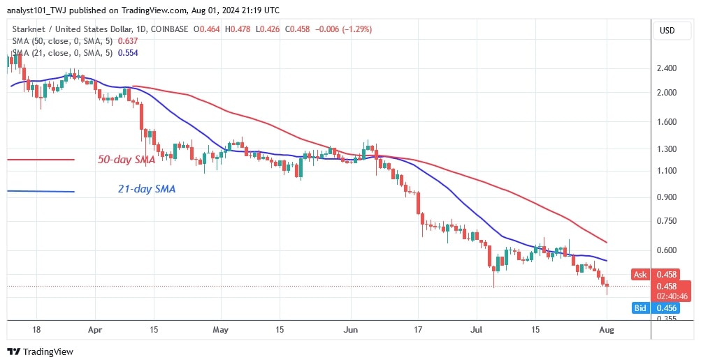 STRKUSD_(Daily Chart) – July 31.jpg