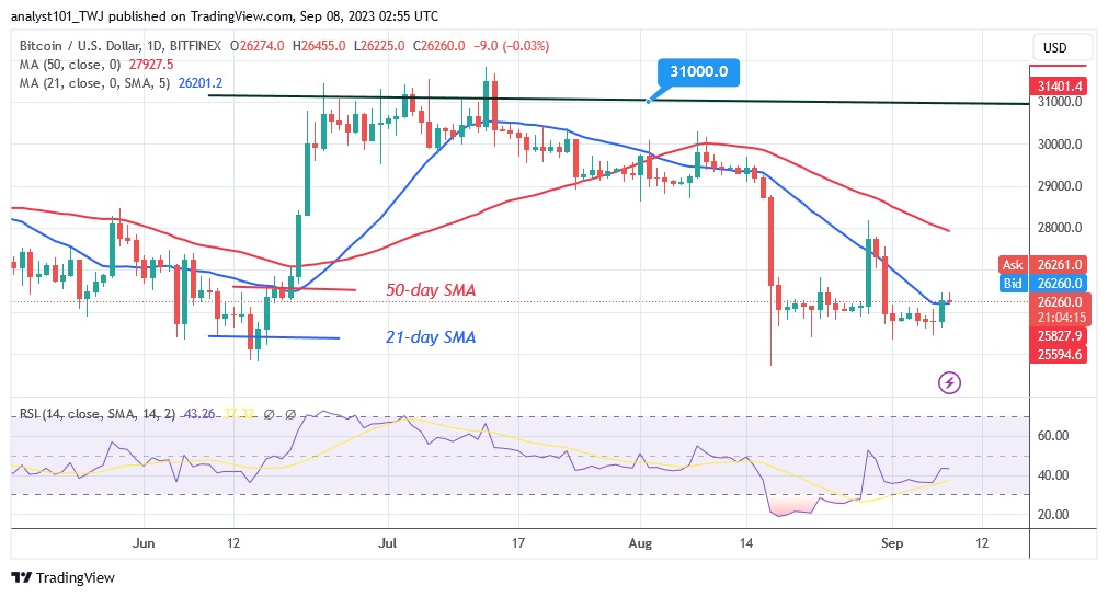 BTCUSD_(Daily Chart) – Sept. 8.23.jpg