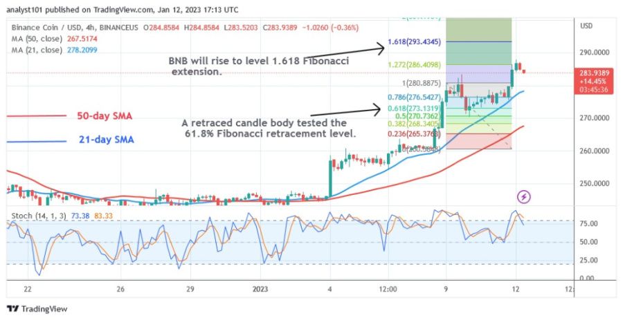 BNBUSD(4 Hour Chart) - January 12.23.jpg