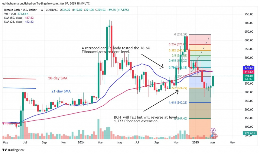 BCHUSD_(Weekly Chart) – March 7.jpg