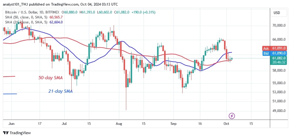 BTCUSD (Daily Chart) -OCT. 04.jpg