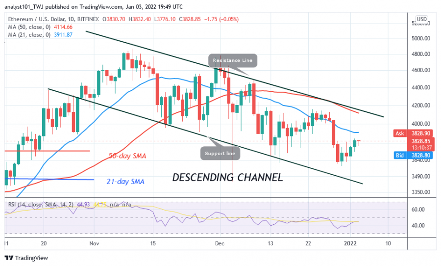 ETHUSD(DailyChart)+-+Janvier+3.png